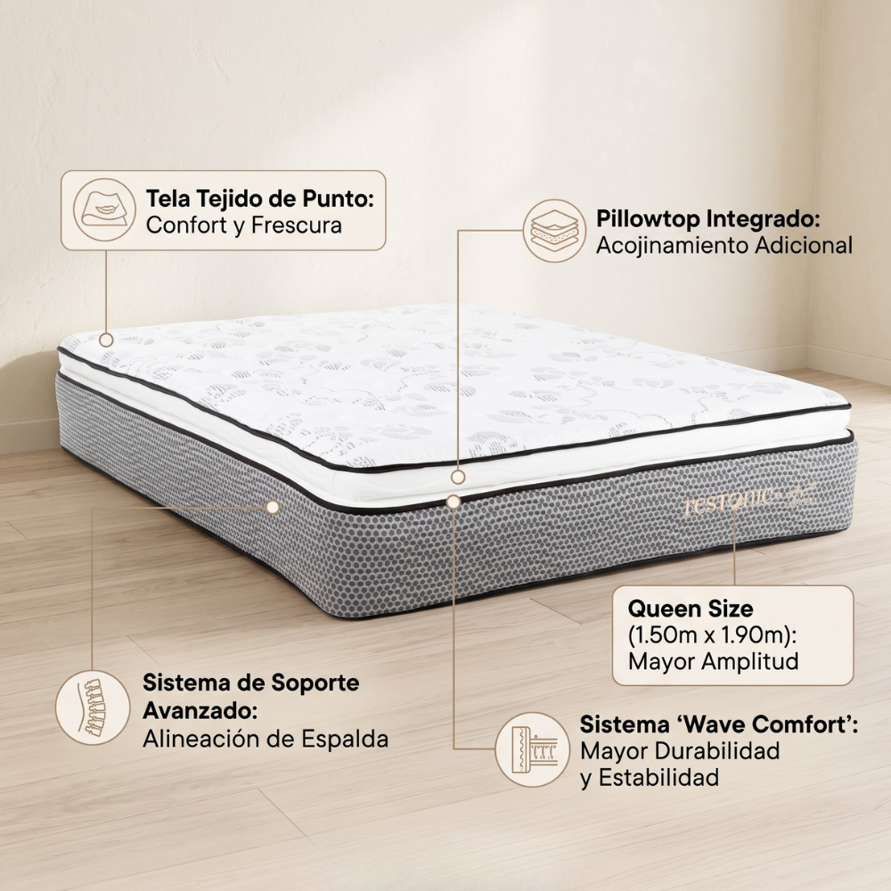 Colchón Restonic Queen Size Yard Confort Color Blanco 1000003435